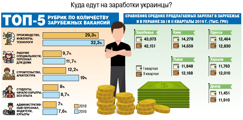 Инфографика. Фото: АиФ в Украине