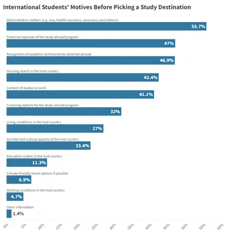 Результаты исследования Мотивы Студентов Выбора Германии В Качестве Образовательного Направления
